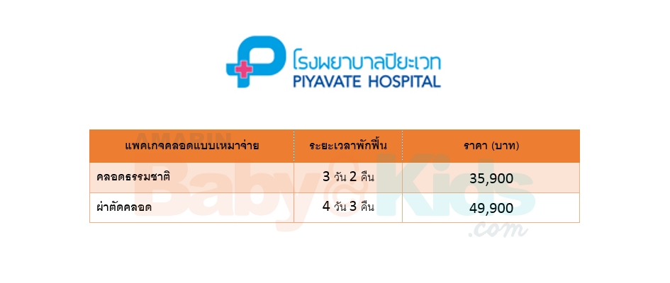 แพคเกจคลอด 2562